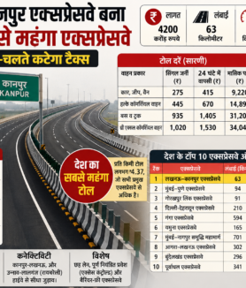 लखनऊ कानपुर एक्सप्रेसवे