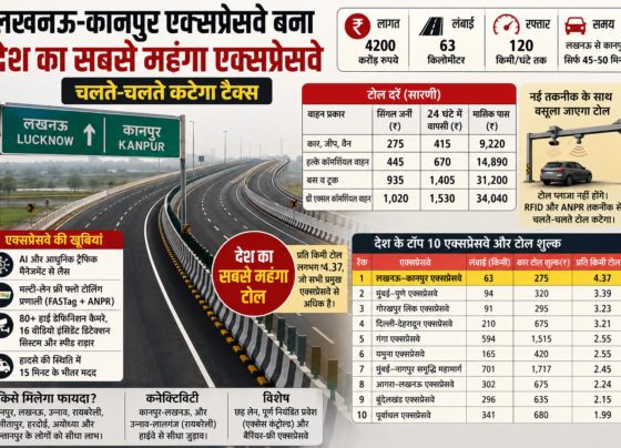 लखनऊ कानपुर एक्सप्रेसवे